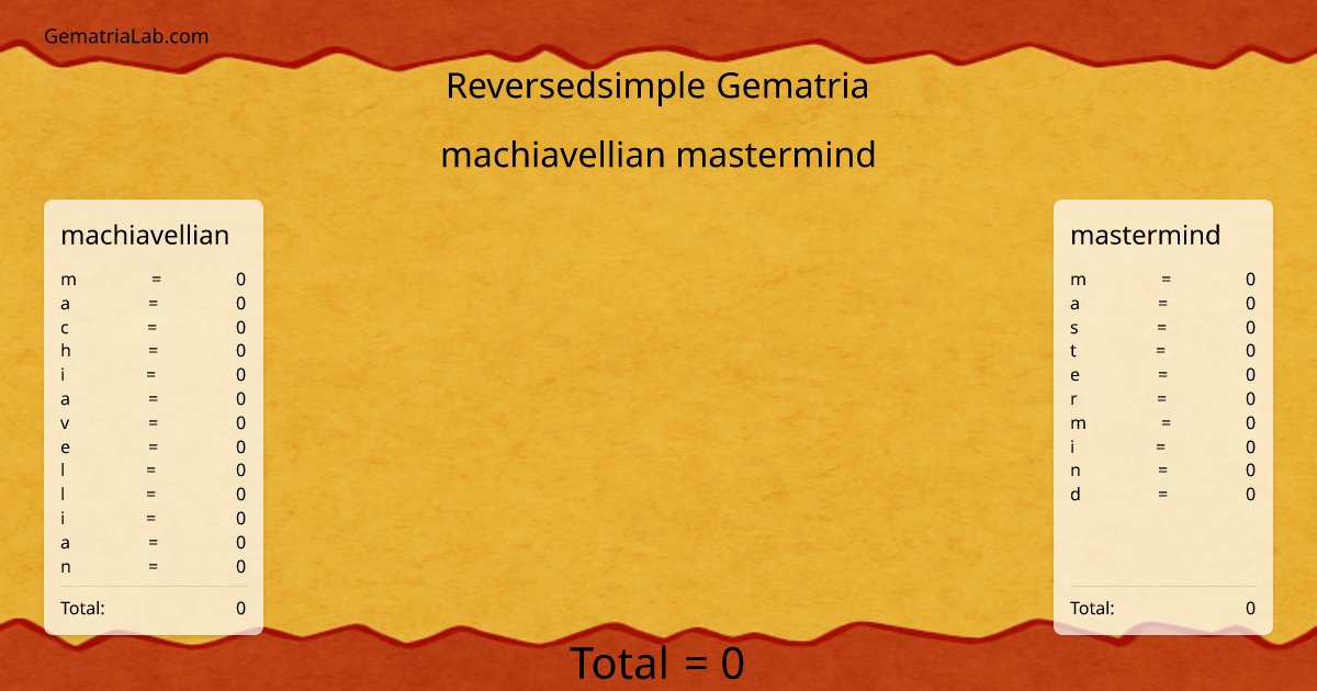 machiavellian mastermind in reversedsimple Gematria